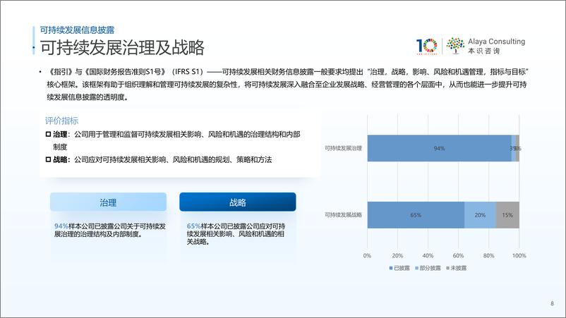 《本识咨询_2024年中国A股ESG披露水平调研报告》 - 第8页预览图