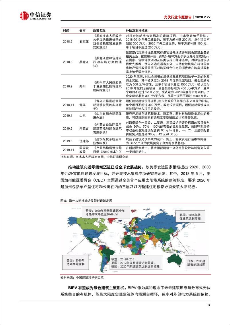 《光伏行业专题报告：特斯拉眼中的BIPV，真的“香”吗？-20200227-中信证券-22页》 - 第8页预览图