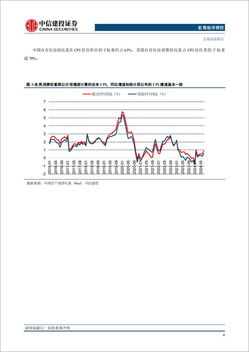 《宏观框架ABC(1)：房租、通胀和就业-240820-中信建投-21页》 - 第8页预览图