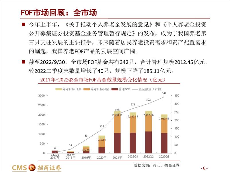 《FOF基金2022年三季报点评：FOF重仓基金有何变化？-20221026-招商证券-33页》 - 第7页预览图