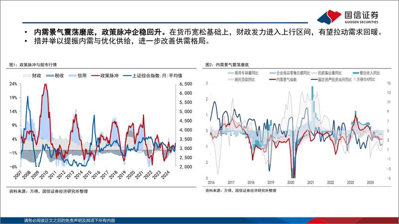 《2025年A股市场展望：供需优化，新质领航-241119-国信证券-50页》 - 第4页预览图