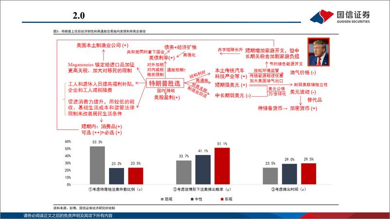 《2025年A股市场展望：供需优化，新质领航-241119-国信证券-50页》 - 第5页预览图