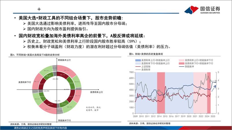 《2025年A股市场展望：供需优化，新质领航-241119-国信证券-50页》 - 第6页预览图