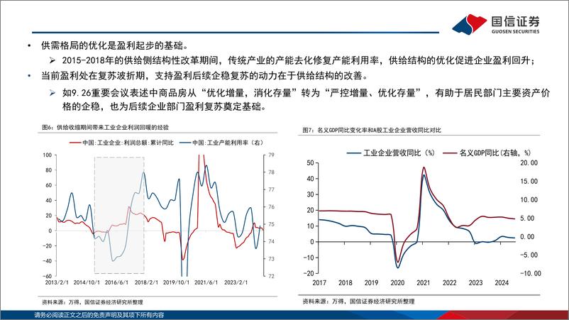 《2025年A股市场展望：供需优化，新质领航-241119-国信证券-50页》 - 第7页预览图