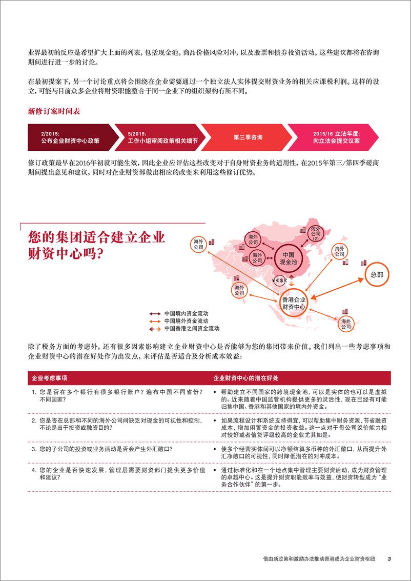 《香港锐意利用新政策及优惠发展成为企业财资中心枢纽 （2015年9月）》 - 第4页预览图