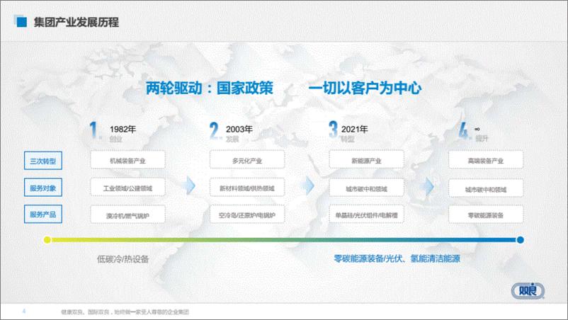 《双良碳中和解决方案（47页）》 - 第4页预览图