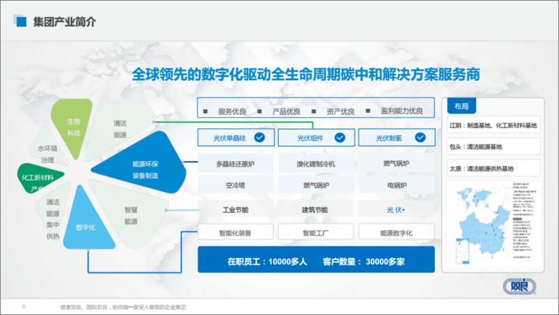 《双良碳中和解决方案（47页）》 - 第8页预览图