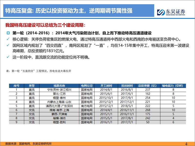 《电力行业特高压专题：大国重器，再迎发展黄金期-240630-东吴证券-45页》 - 第4页预览图