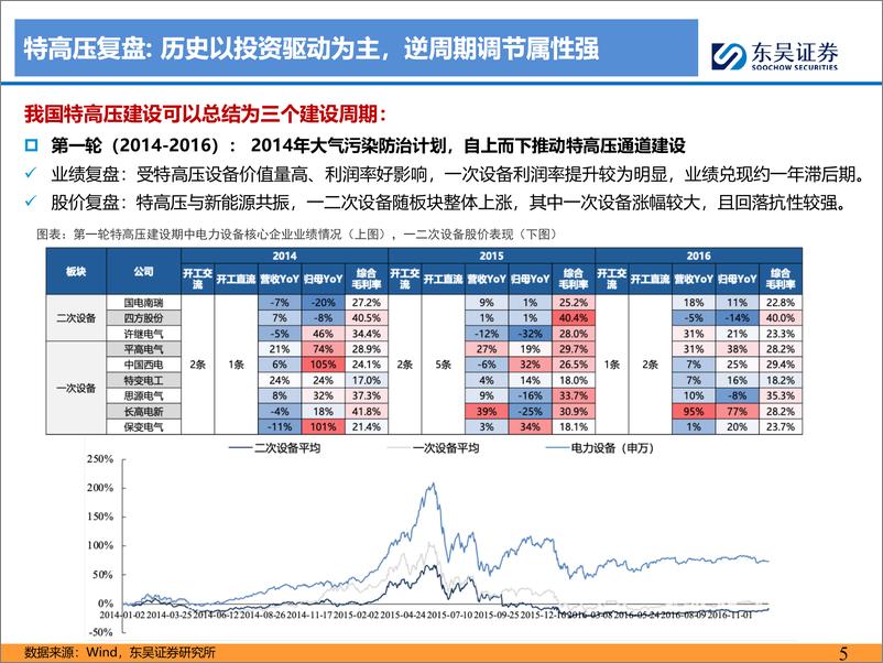 《电力行业特高压专题：大国重器，再迎发展黄金期-240630-东吴证券-45页》 - 第5页预览图