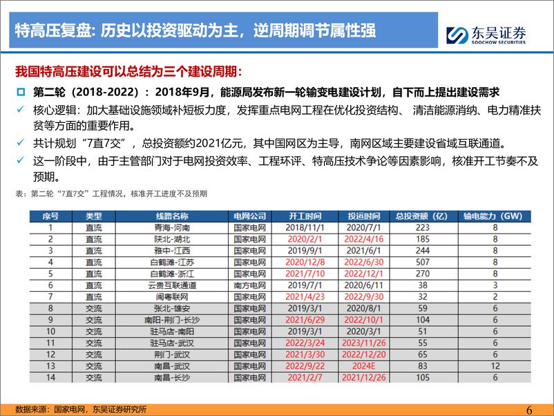 《电力行业特高压专题：大国重器，再迎发展黄金期-240630-东吴证券-45页》 - 第6页预览图