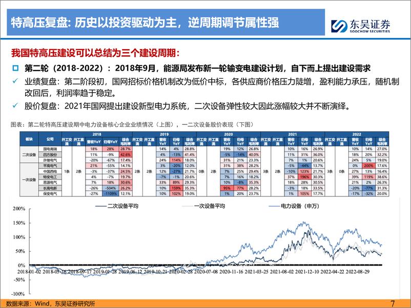 《电力行业特高压专题：大国重器，再迎发展黄金期-240630-东吴证券-45页》 - 第7页预览图