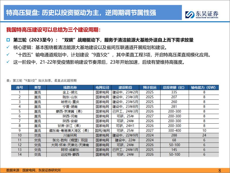 《电力行业特高压专题：大国重器，再迎发展黄金期-240630-东吴证券-45页》 - 第8页预览图