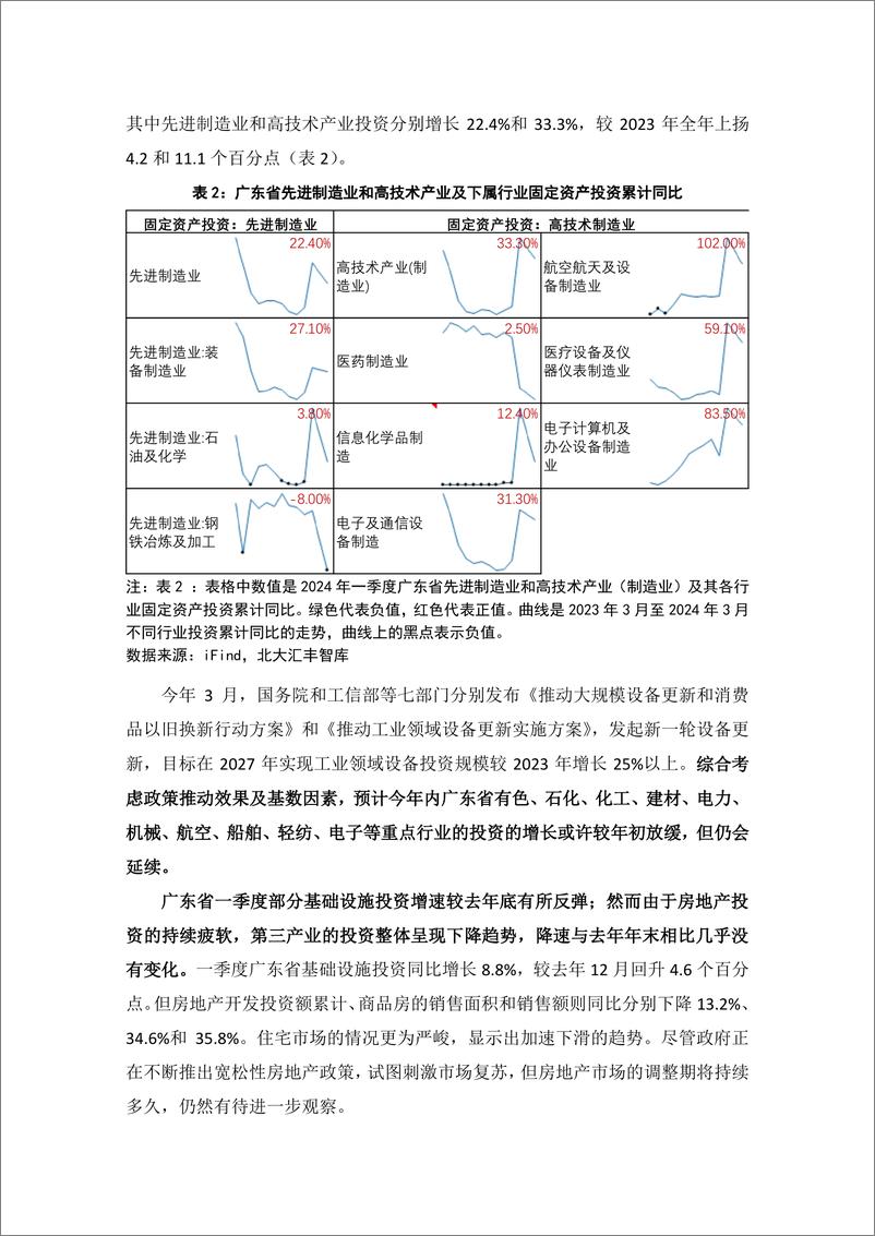 《北大汇丰商学院_2024年第一季度广东省经济分析报告》 - 第6页预览图