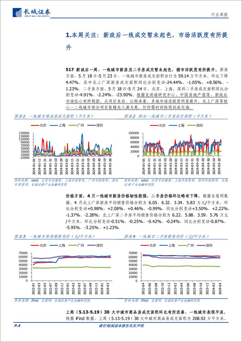 《建材行业：新政后一线成交暂未起色，市场活跃度有所提升-240525-长城证券-16页》 - 第4页预览图