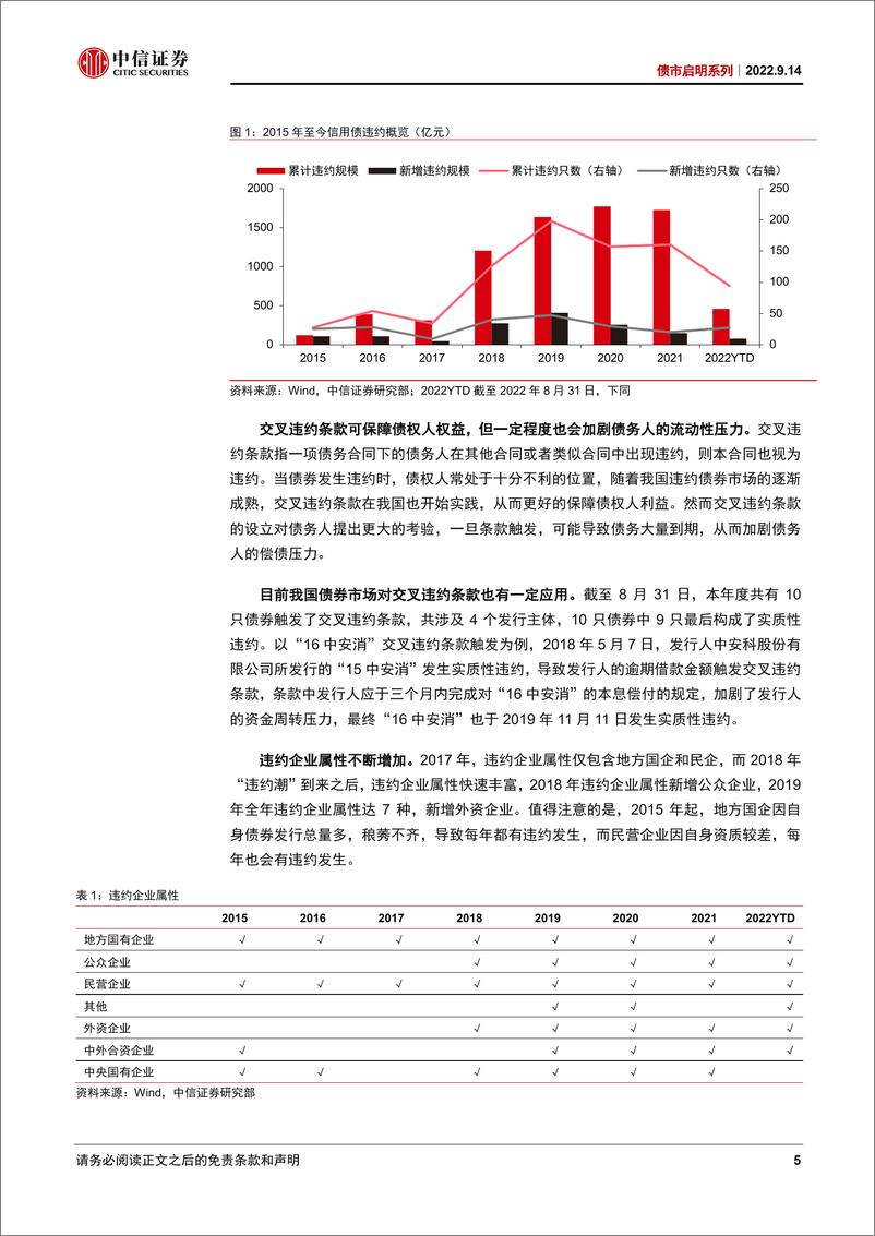 《债市启明系列：债市“违约”反思与借鉴-20220914-中信证券-45页》 - 第6页预览图