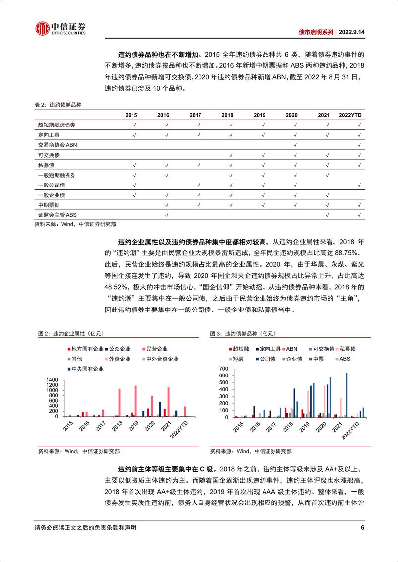 《债市启明系列：债市“违约”反思与借鉴-20220914-中信证券-45页》 - 第7页预览图