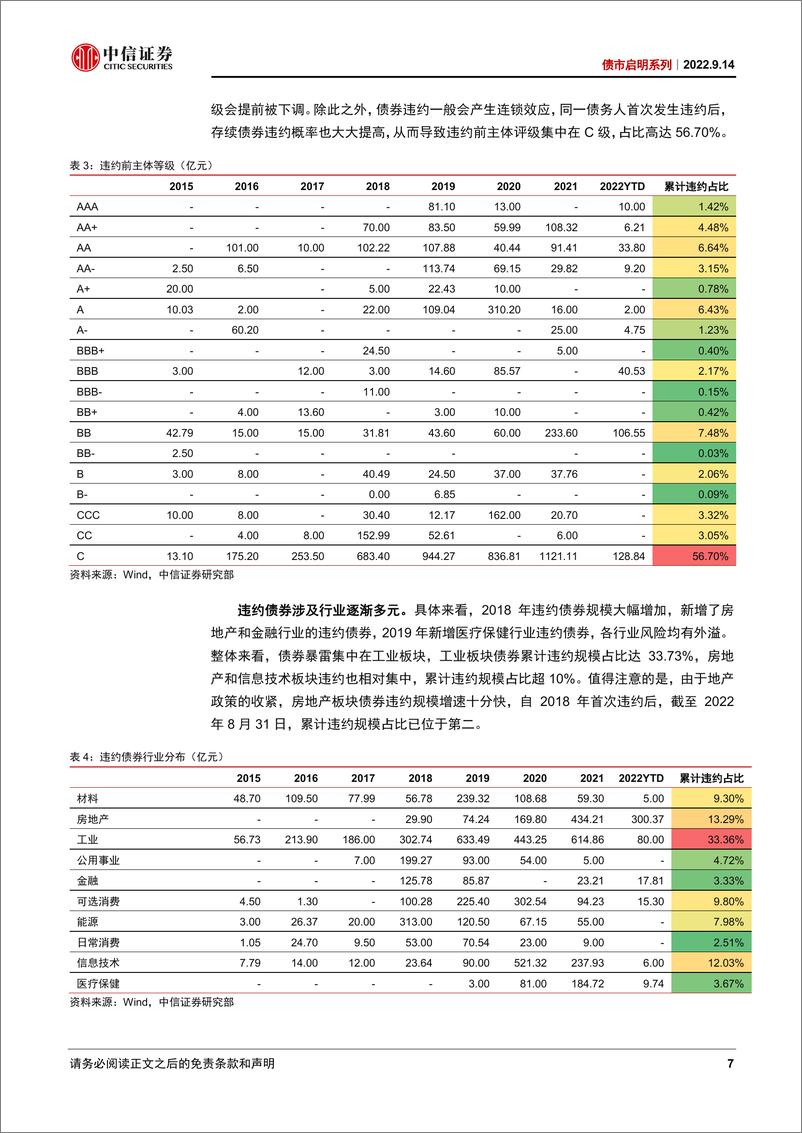 《债市启明系列：债市“违约”反思与借鉴-20220914-中信证券-45页》 - 第8页预览图