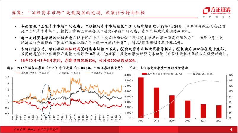 《证券行业：看历史、观当下，政策信号转向积极、促进资本市场投融资正循环，重视券商板块行情-20230808-方正证券-36页》 - 第5页预览图