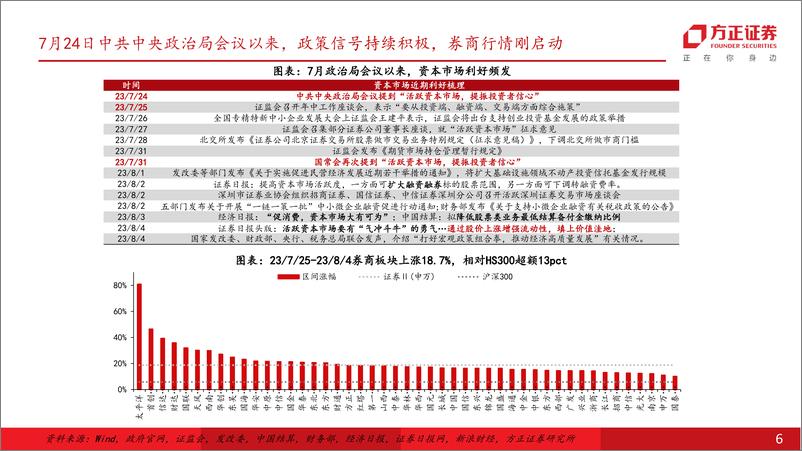 《证券行业：看历史、观当下，政策信号转向积极、促进资本市场投融资正循环，重视券商板块行情-20230808-方正证券-36页》 - 第7页预览图