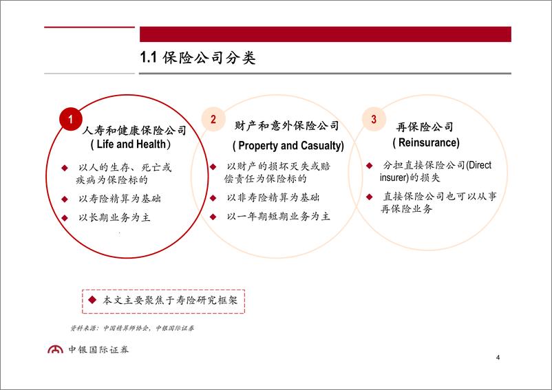 《保险行业研究框架：寿险行业-20191018-中银国际-36页》 - 第5页预览图