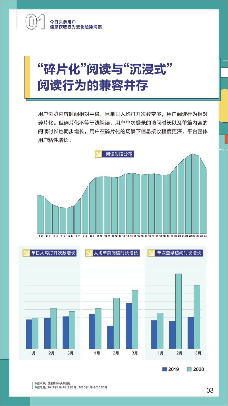 《你的TA——今日头条人群洞察报告-巨量引擎-202011》 - 第4页预览图