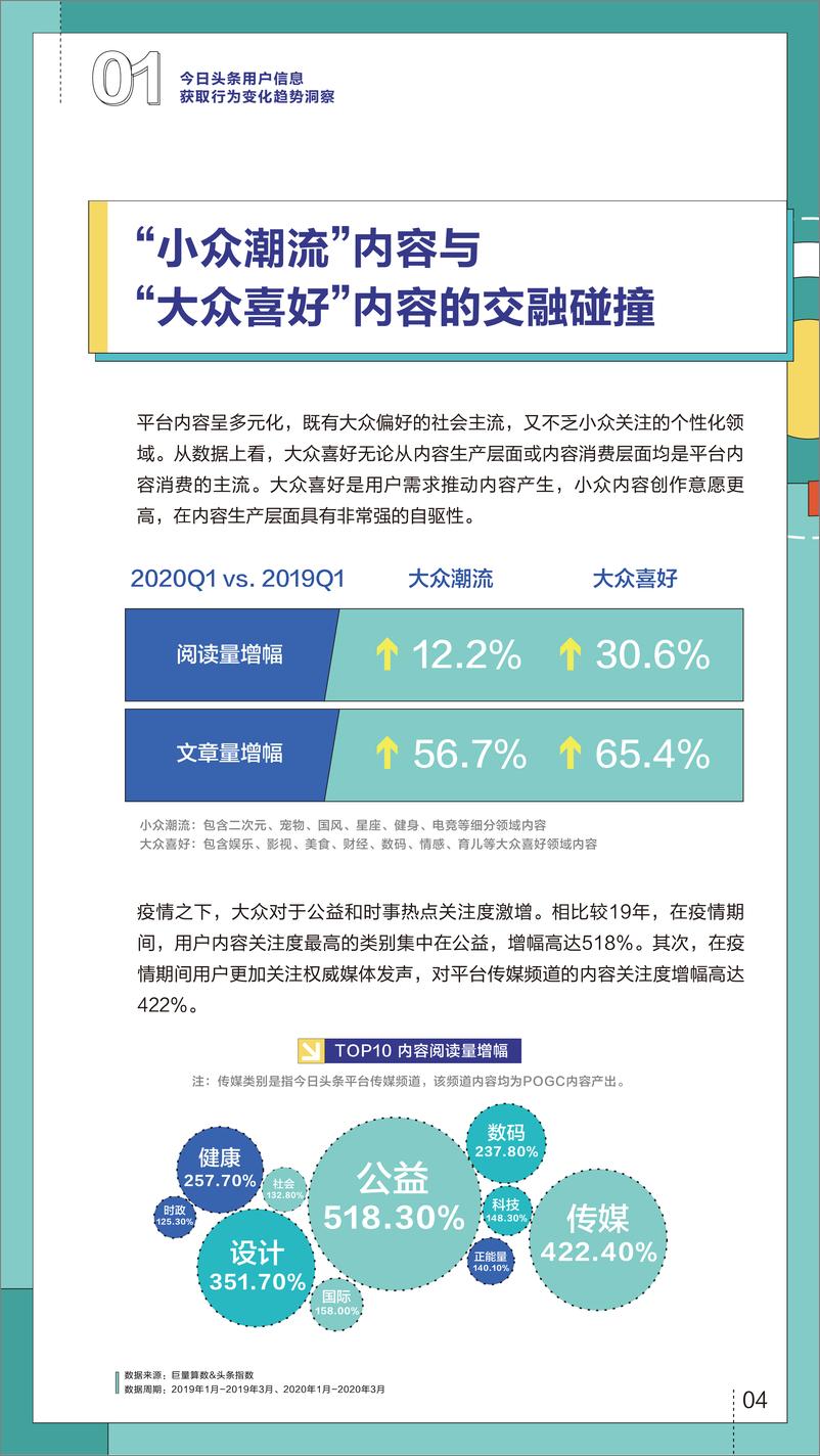 《你的TA——今日头条人群洞察报告-巨量引擎-202011》 - 第5页预览图