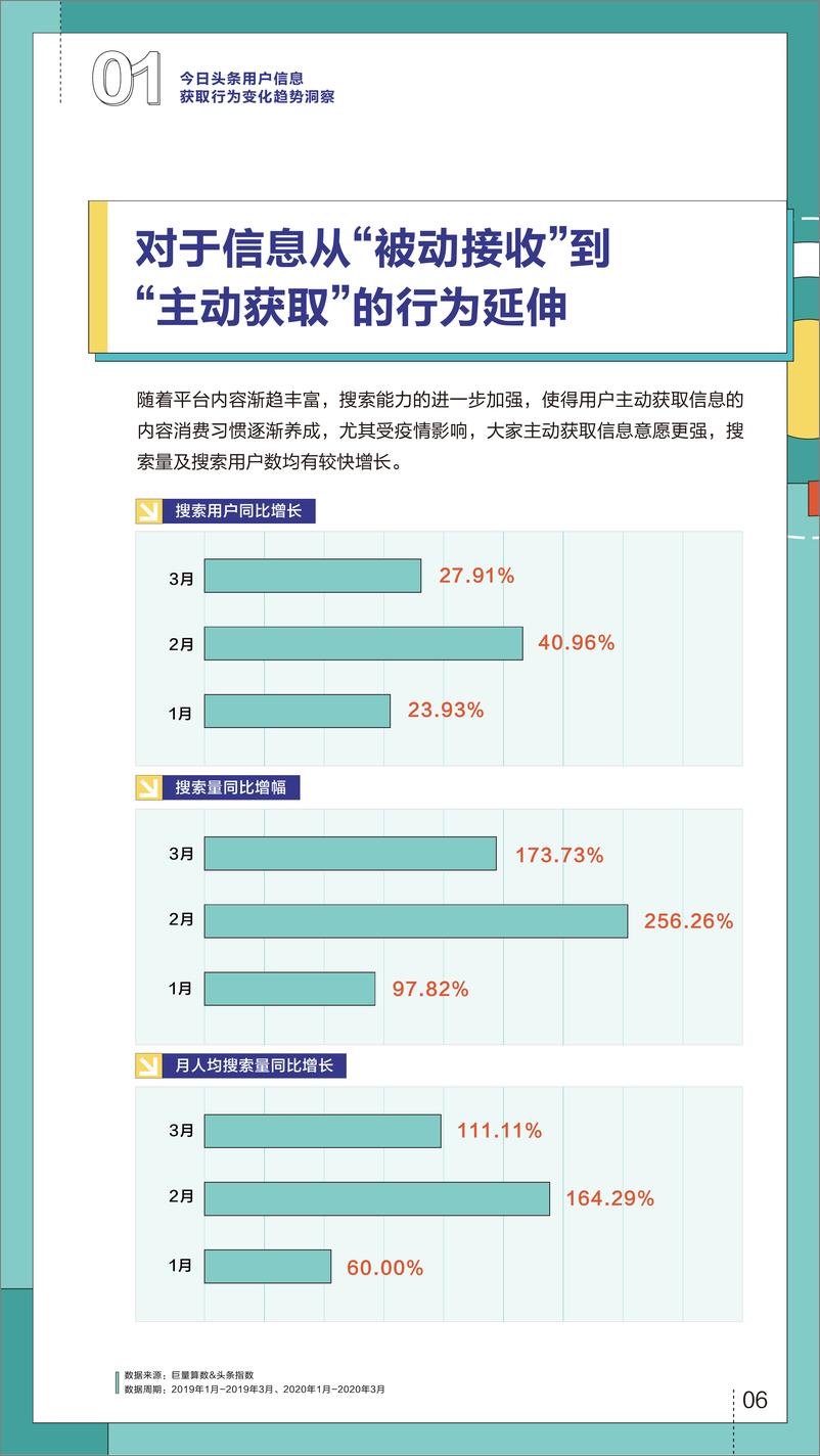 《你的TA——今日头条人群洞察报告-巨量引擎-202011》 - 第7页预览图