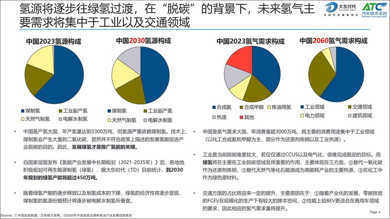 《ATC & 大东时代：2024中国绿电制氢技术趋势分析报告》 - 第4页预览图