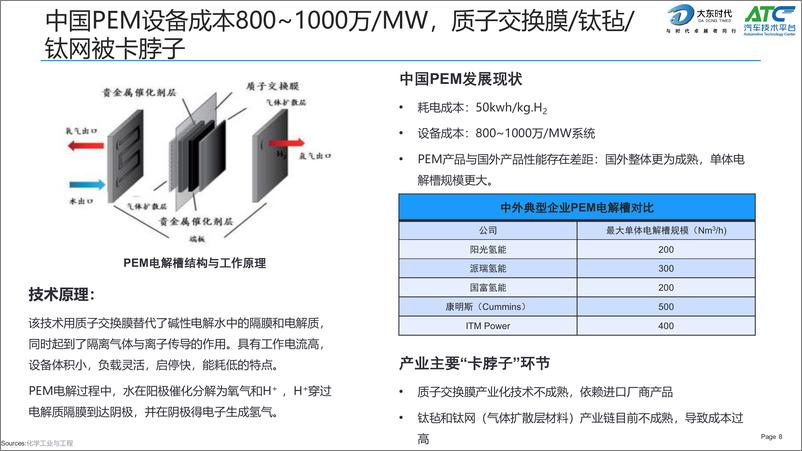 《ATC & 大东时代：2024中国绿电制氢技术趋势分析报告》 - 第8页预览图