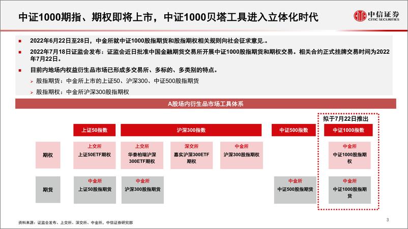 《指数研究与指数化投资系列：中证1000ETF市场特征与投资价值分析-20220719-中信证券-24页》 - 第4页预览图