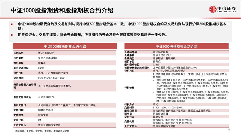 《指数研究与指数化投资系列：中证1000ETF市场特征与投资价值分析-20220719-中信证券-24页》 - 第5页预览图