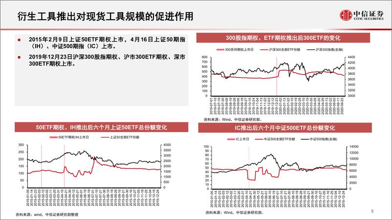 《指数研究与指数化投资系列：中证1000ETF市场特征与投资价值分析-20220719-中信证券-24页》 - 第6页预览图