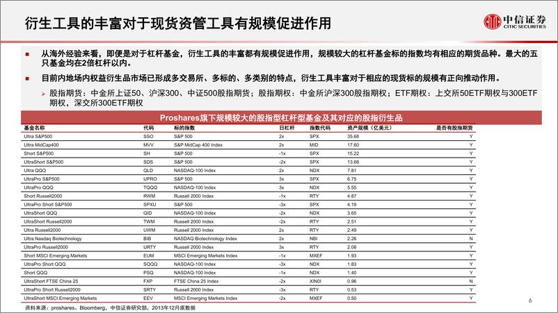 《指数研究与指数化投资系列：中证1000ETF市场特征与投资价值分析-20220719-中信证券-24页》 - 第7页预览图