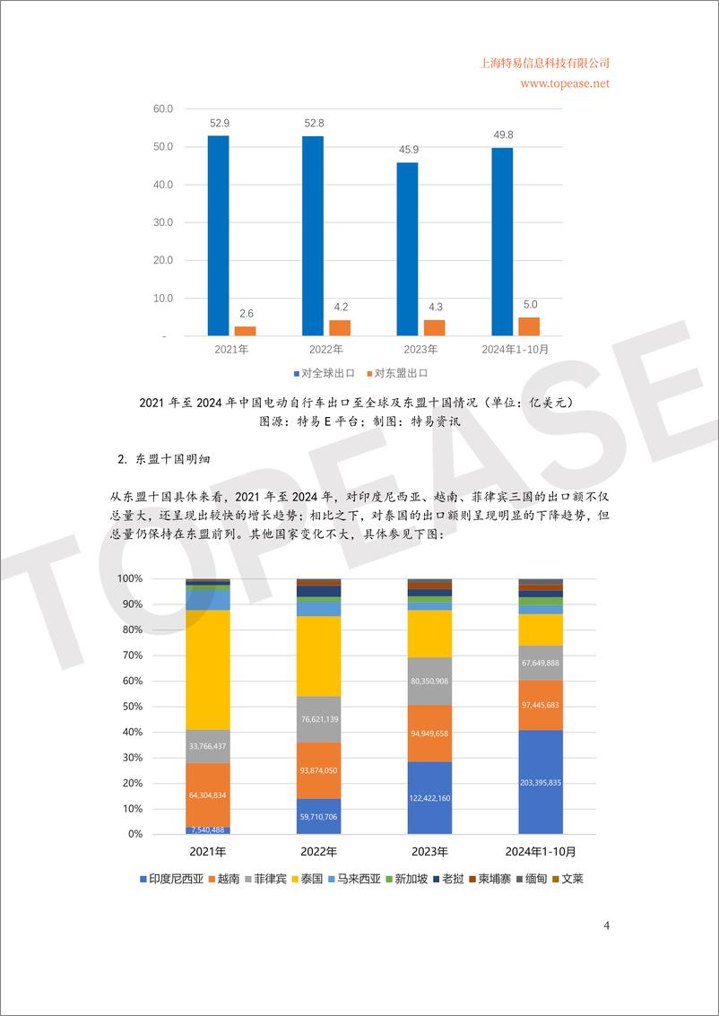 《2024年中国电动自行车及三轮车东南亚市场出口分析白皮书》 - 第5页预览图