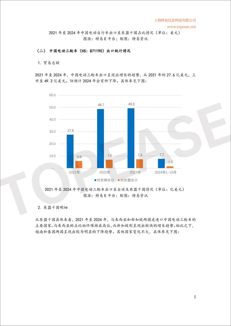 《2024年中国电动自行车及三轮车东南亚市场出口分析白皮书》 - 第6页预览图