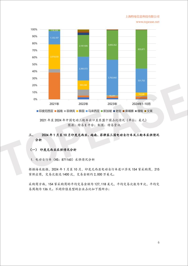 《2024年中国电动自行车及三轮车东南亚市场出口分析白皮书》 - 第7页预览图