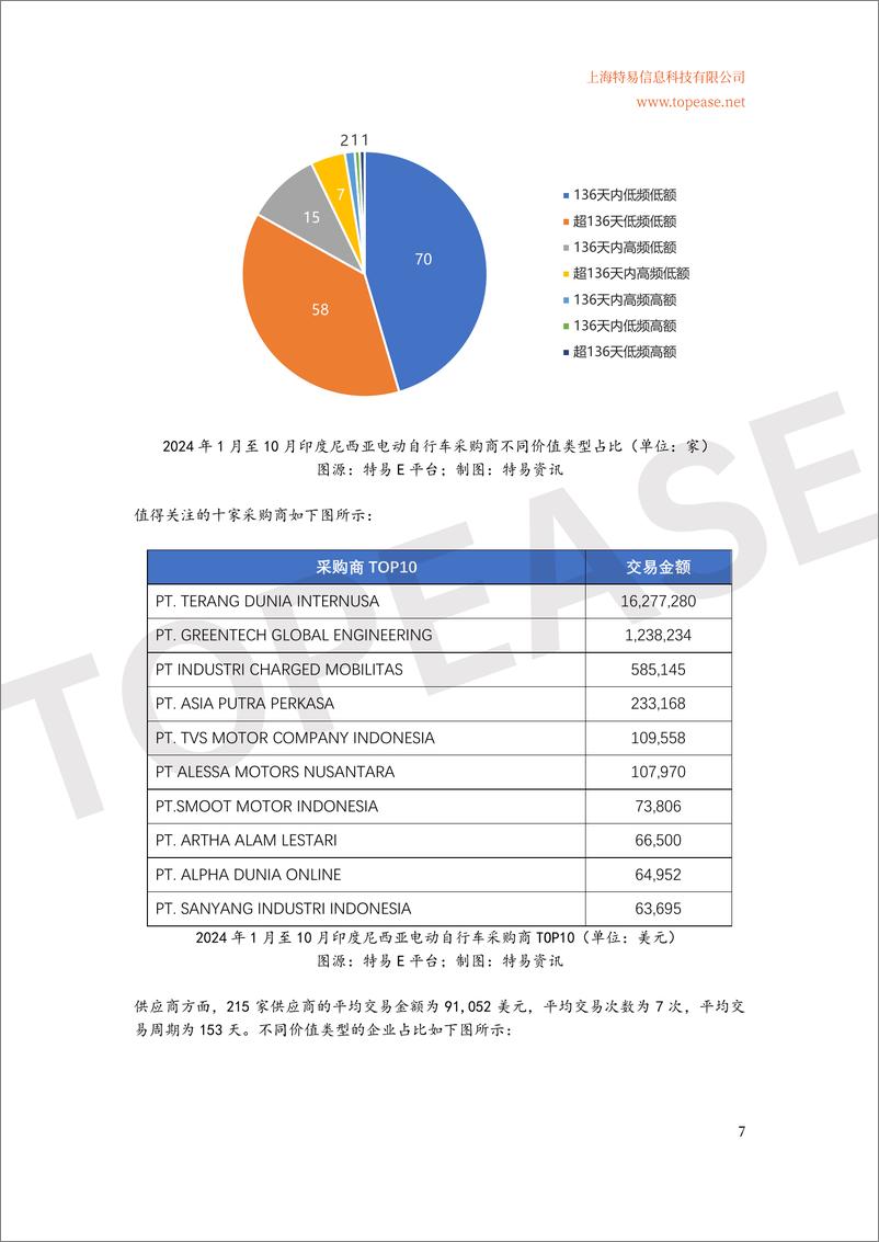 《2024年中国电动自行车及三轮车东南亚市场出口分析白皮书》 - 第8页预览图