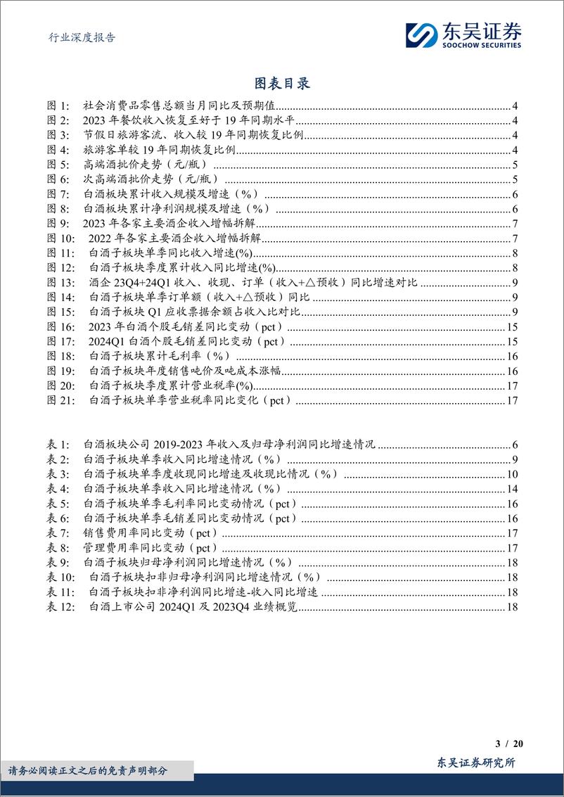 《食品饮料行业深度报告：白酒2023年报及2024年一季报总结，需求韧性仍强，个体分化加剧-240507-东吴证券-20页》 - 第3页预览图