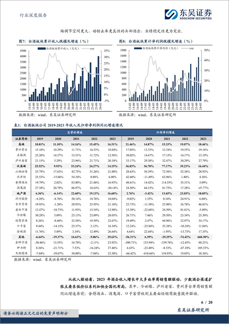 《食品饮料行业深度报告：白酒2023年报及2024年一季报总结，需求韧性仍强，个体分化加剧-240507-东吴证券-20页》 - 第6页预览图