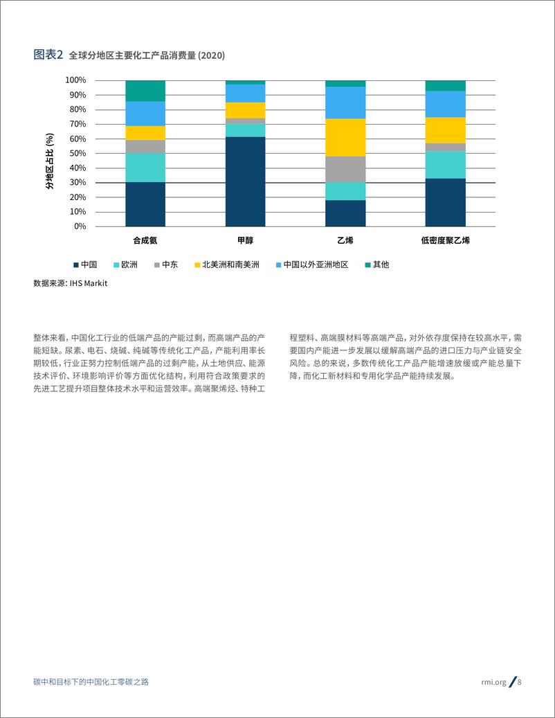 《落基山研究所：碳中和目标下的中国化工零碳之路》 - 第8页预览图