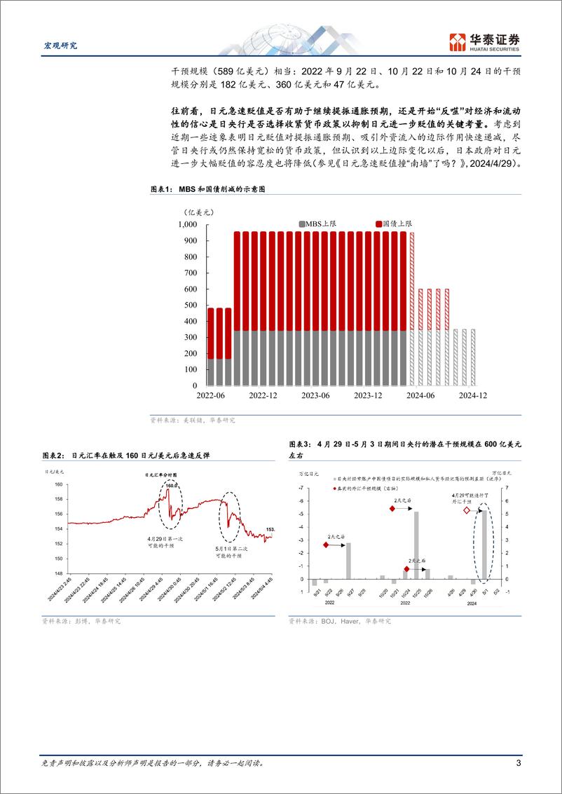 《宏观专题研究-五一海外宏观动态：多重因素推动美元回落-240505-华泰证券-12页》 - 第3页预览图