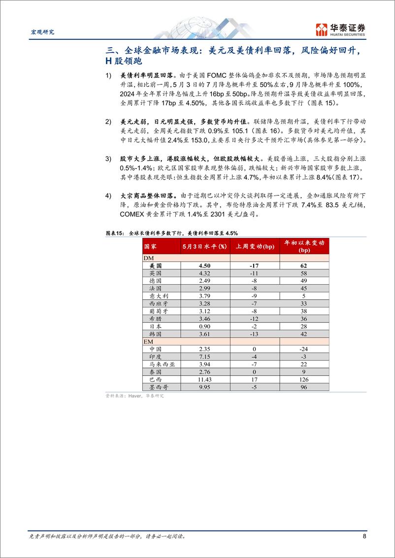 《宏观专题研究-五一海外宏观动态：多重因素推动美元回落-240505-华泰证券-12页》 - 第8页预览图