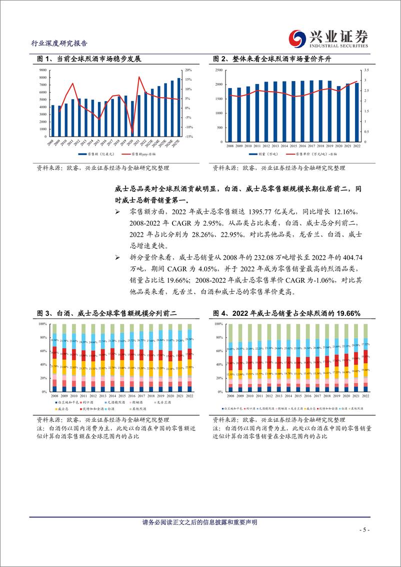 《其他酒类威士忌系列专题一：从海外烈酒市场发展，探析我国威士忌成长潜质》 - 第5页预览图