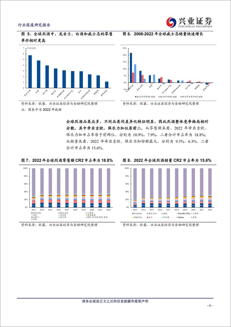 《其他酒类威士忌系列专题一：从海外烈酒市场发展，探析我国威士忌成长潜质》 - 第6页预览图