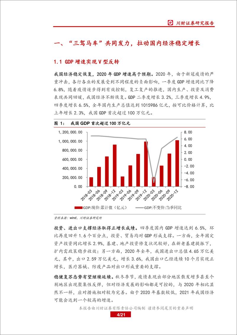 《川财2021年宏观经济形势政策前瞻：2021年宏观政策将为经济继续复苏提供支撑-20210201-川财证券-21页》 - 第4页预览图