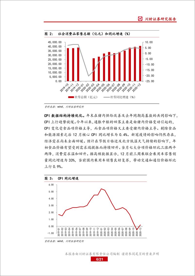 《川财2021年宏观经济形势政策前瞻：2021年宏观政策将为经济继续复苏提供支撑-20210201-川财证券-21页》 - 第6页预览图