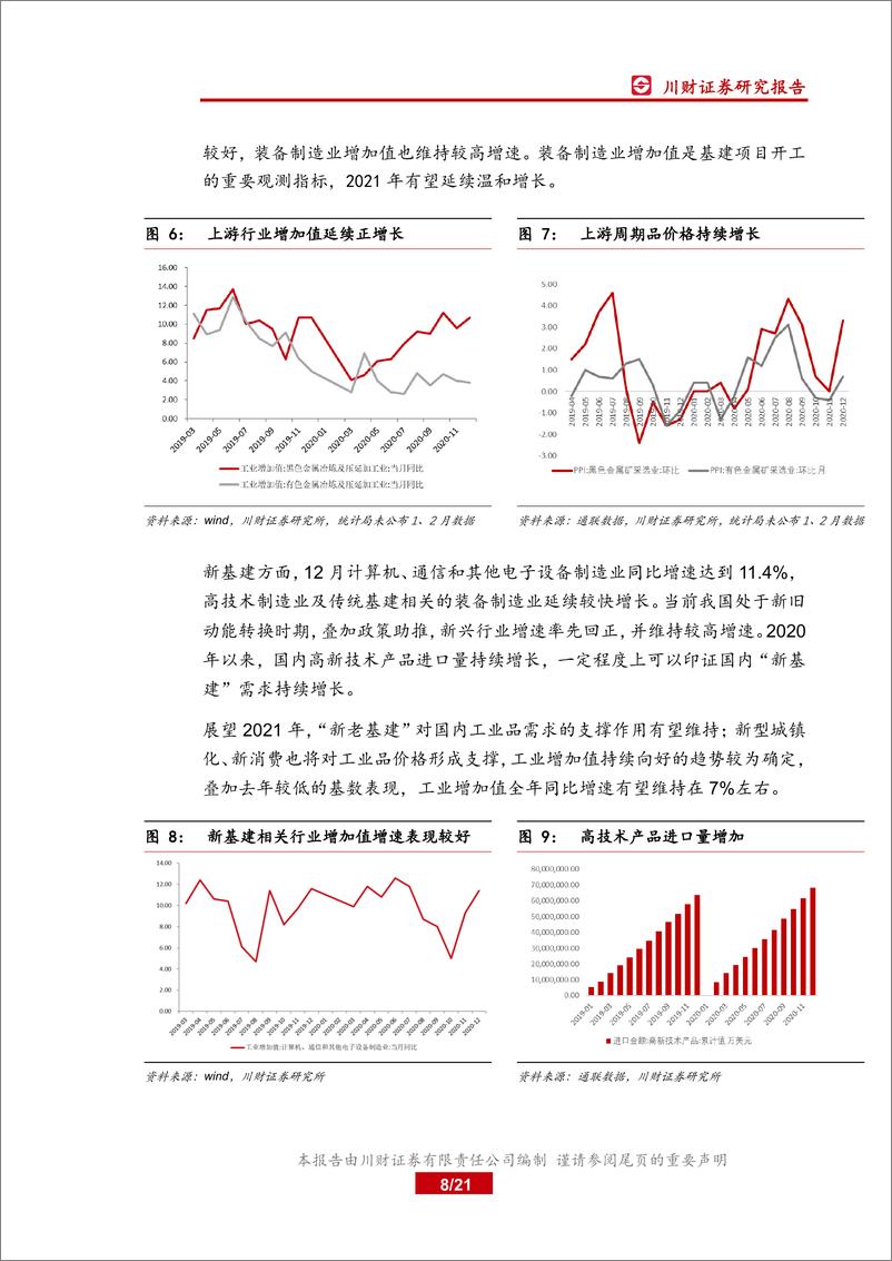 《川财2021年宏观经济形势政策前瞻：2021年宏观政策将为经济继续复苏提供支撑-20210201-川财证券-21页》 - 第8页预览图