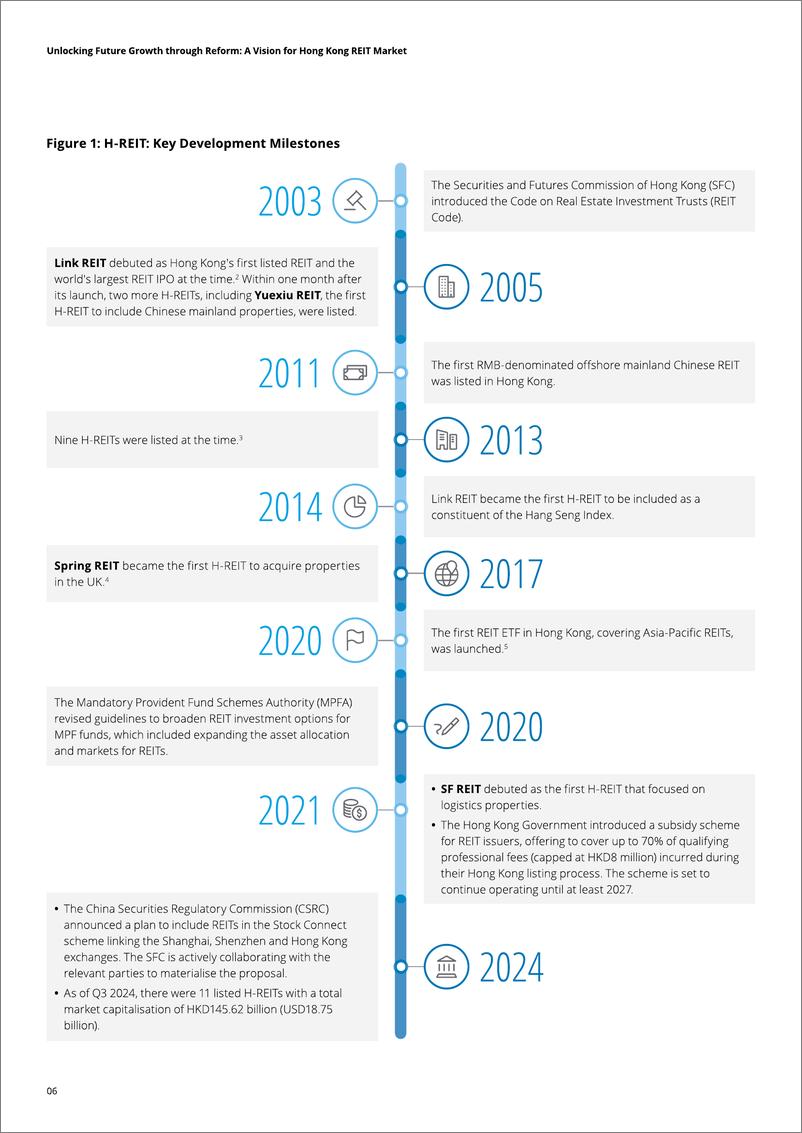 《香港房地产投资信托基金市场的愿景-44页》 - 第6页预览图