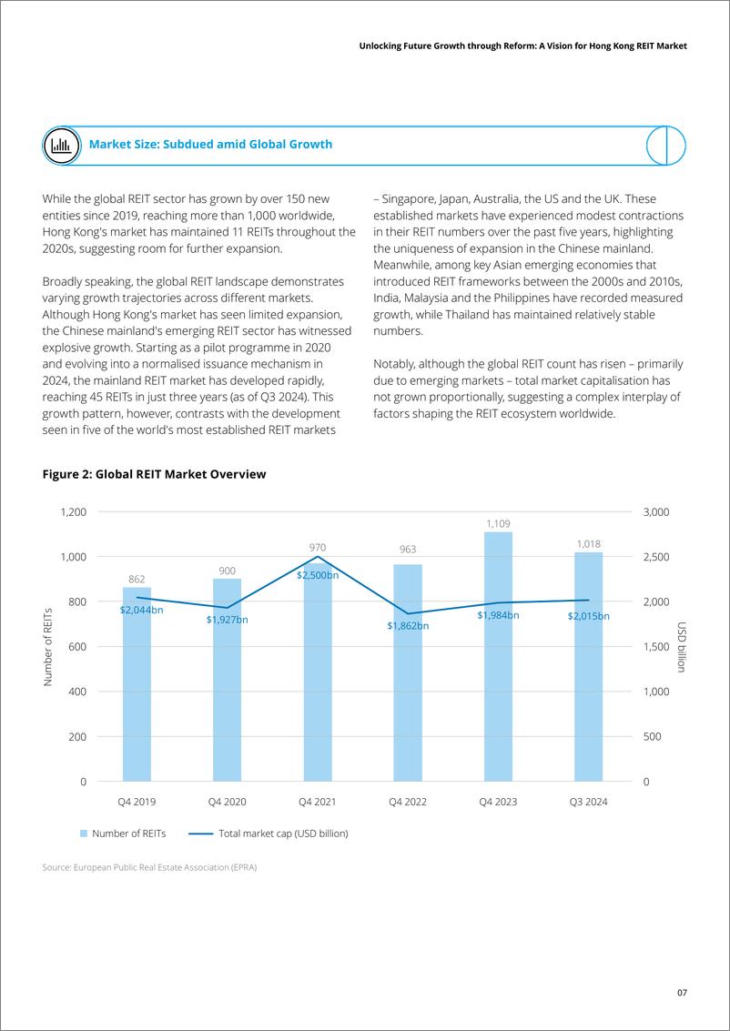 《香港房地产投资信托基金市场的愿景-44页》 - 第7页预览图