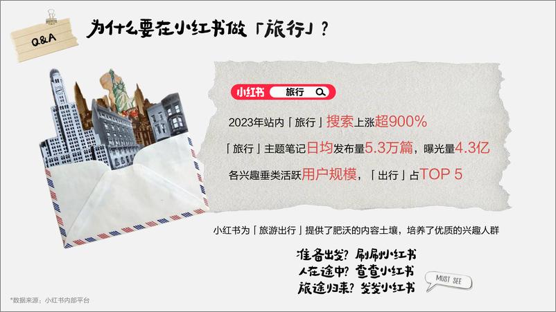 《小红书“红薯旅行社”招商方案【互联网】【通案】》 - 第2页预览图